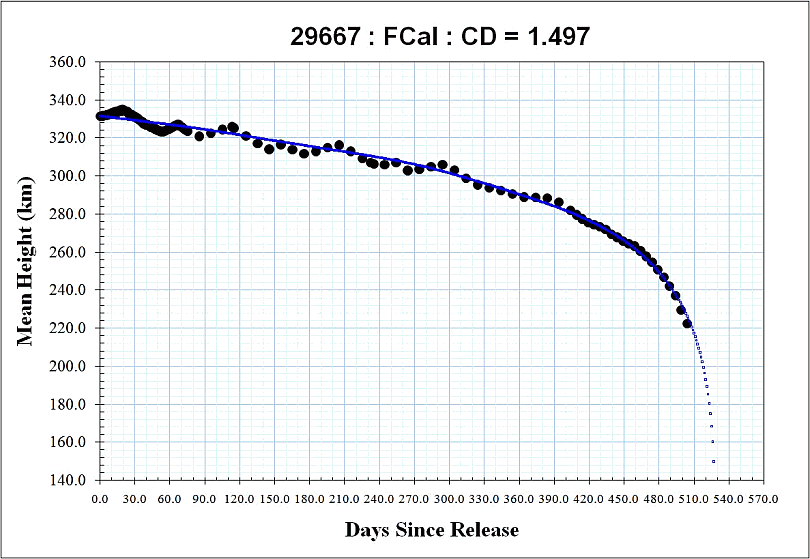 FCal Deorbit  (c)Jim, KG4QWC