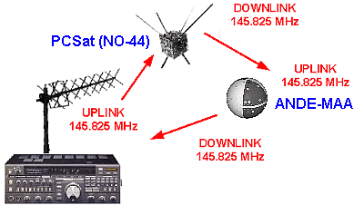 ANDE NO-44 Operation