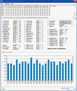 Antelsat Telemetry Decoder