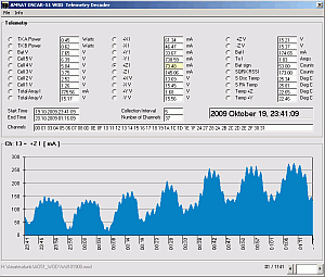 AO-51 WOD Telemetry Decoder