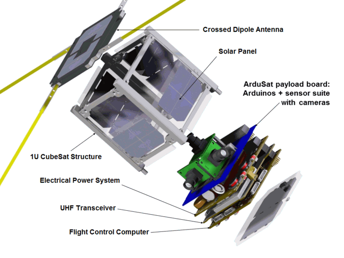 ArduSat