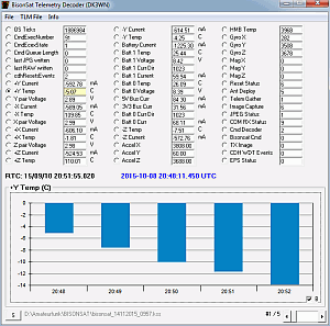 BisonSat Telemetry Decoder