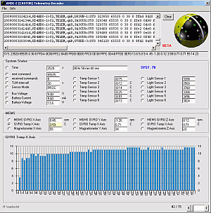 Castor Telemetry Decoder