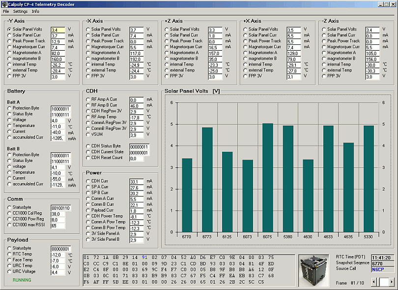 Calpoly CP-4 Telemetry Decoder