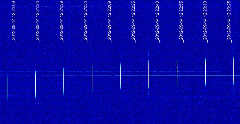 CSSWE Spectrum