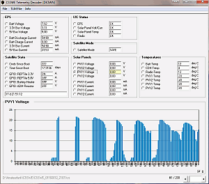 CSSWE Telemetry Decoder