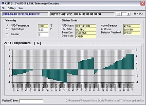 CUTE1.7+APD II AFSK Telemetry Decoder