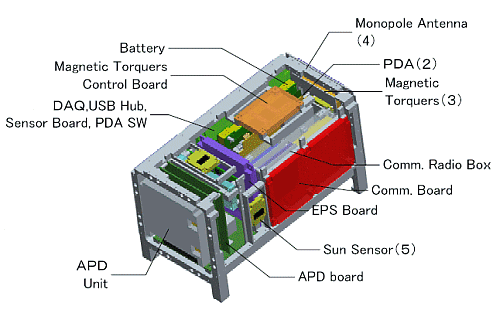 Layout