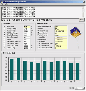 CUTE-I CW Telemetrie Decoder