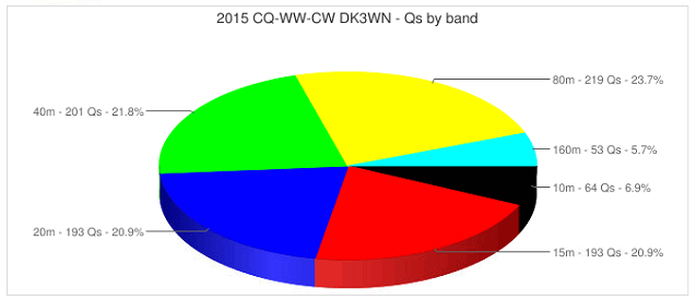 Contest 2015