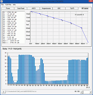 Delfi-n3xt Telemetry Decoder