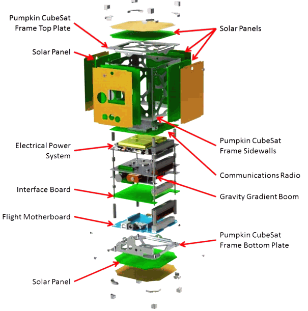 DragonSat