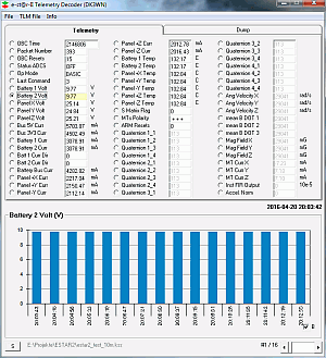 estar2 Telemetry Decoder