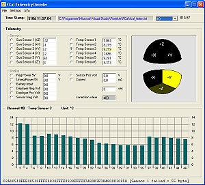 FCal Telemetry Decoder