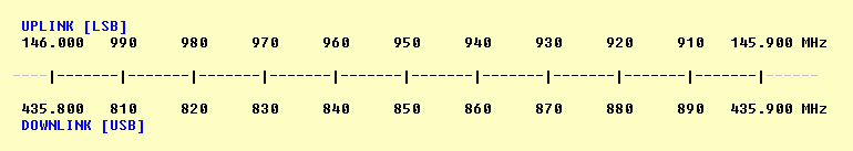 Bandplan FO-20