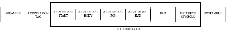 FX.25 Frame