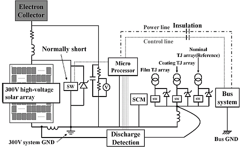 High Voltage