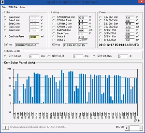 KySat-2 Telemetry Decoder