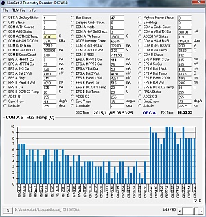 Lilacsat Telemetry Decoder