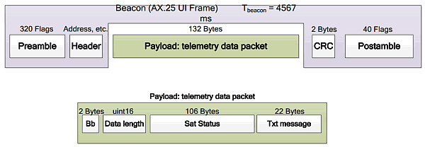 litsat_beacon