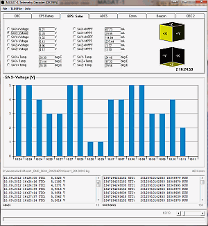 MASAT-1 Telemetry Decoder