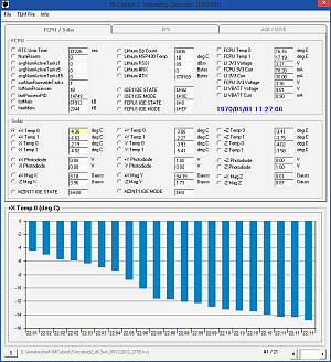 MCubed-2 Telemetry Decoder