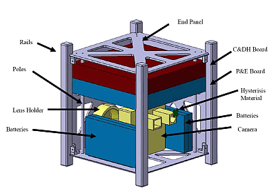 M-Cubed Struktur