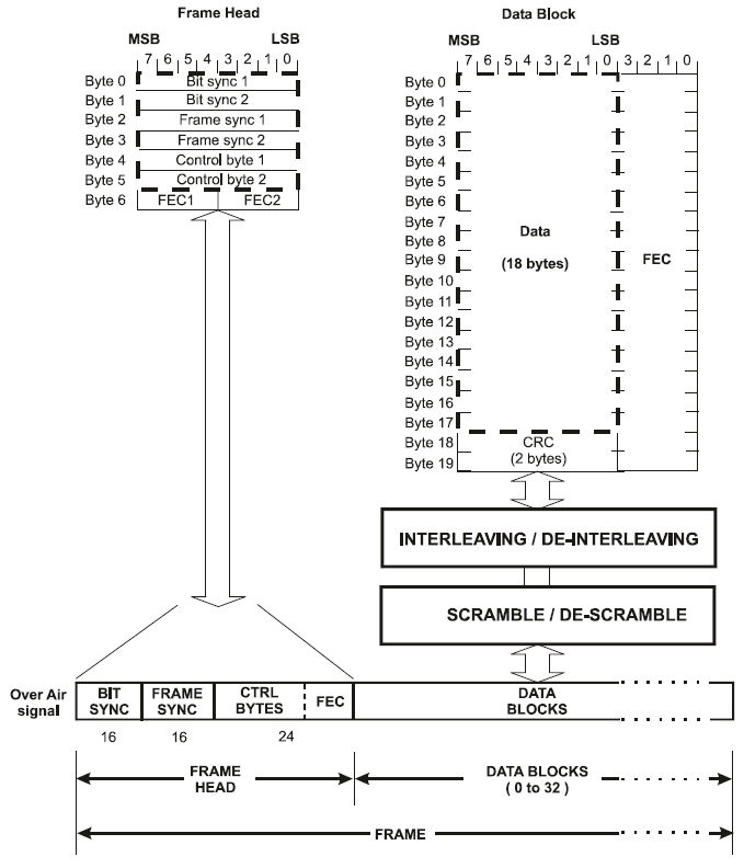 BeeSat (c)TUB/ILR