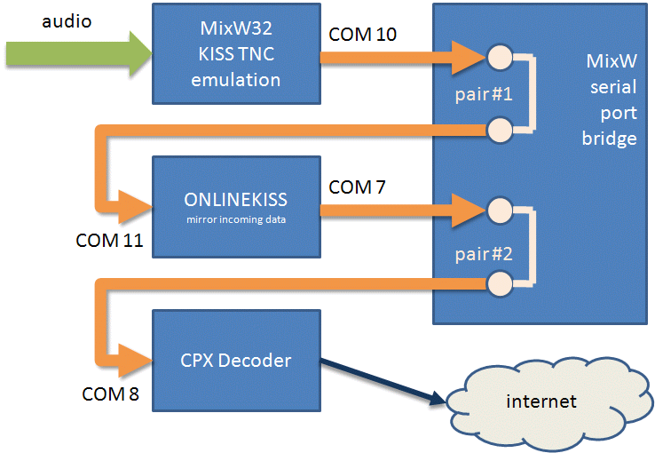 Online Dekodierung mit ONLINEKISS und CPX-Decoder Software