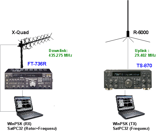 PSK31 Station