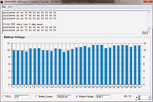 PROITERES CW Telemetry Decoder