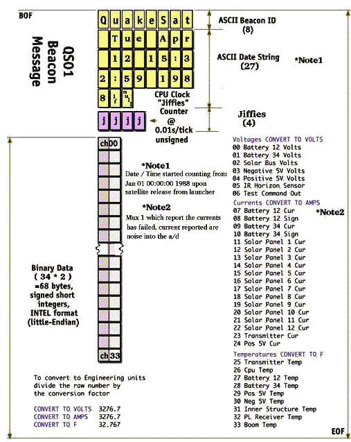 QuakeSat Telemetry Beacon