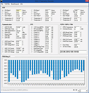 RAX-1 Telemetry Decoder