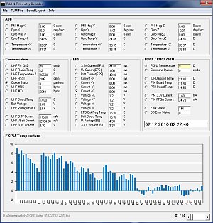 RAX-1 Telemetry Decoder