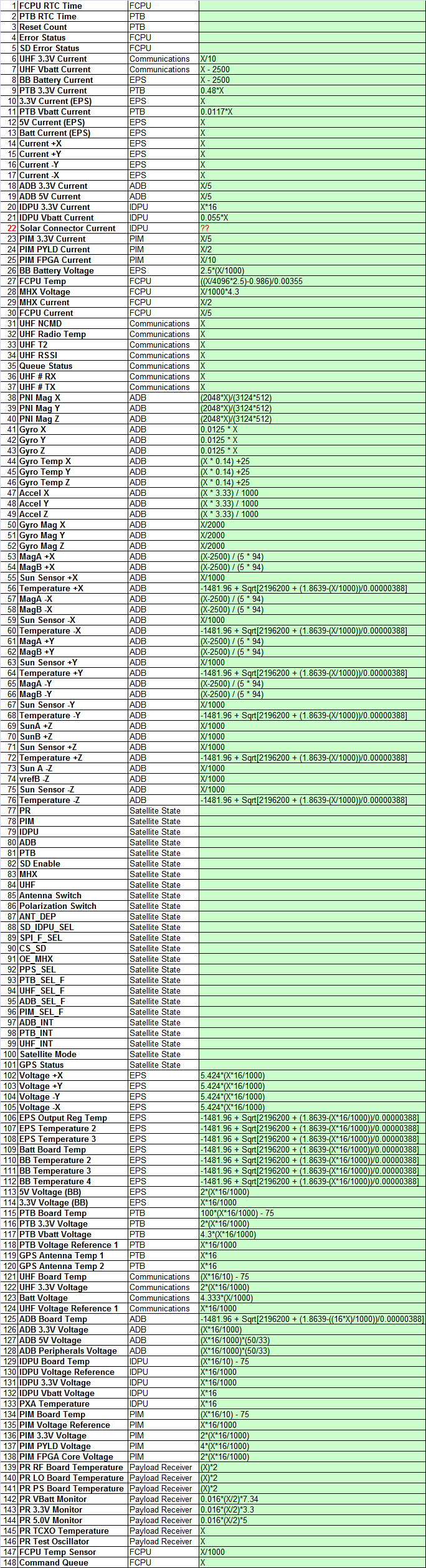 RAX Telemetry