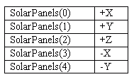 SEDSAT Telemetrie