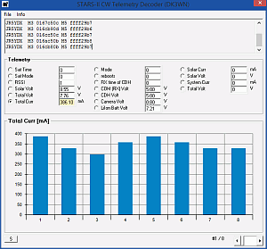 STARS-II CW Telemetry Decoder