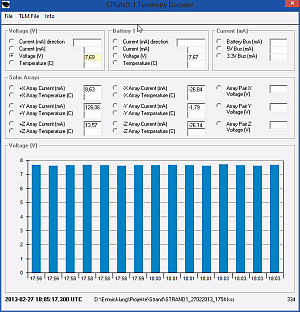 STRaND-1 Telemetry Decoder