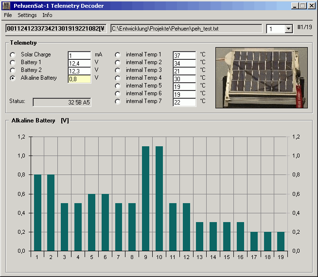 PehuenSat Telemetry Decoder