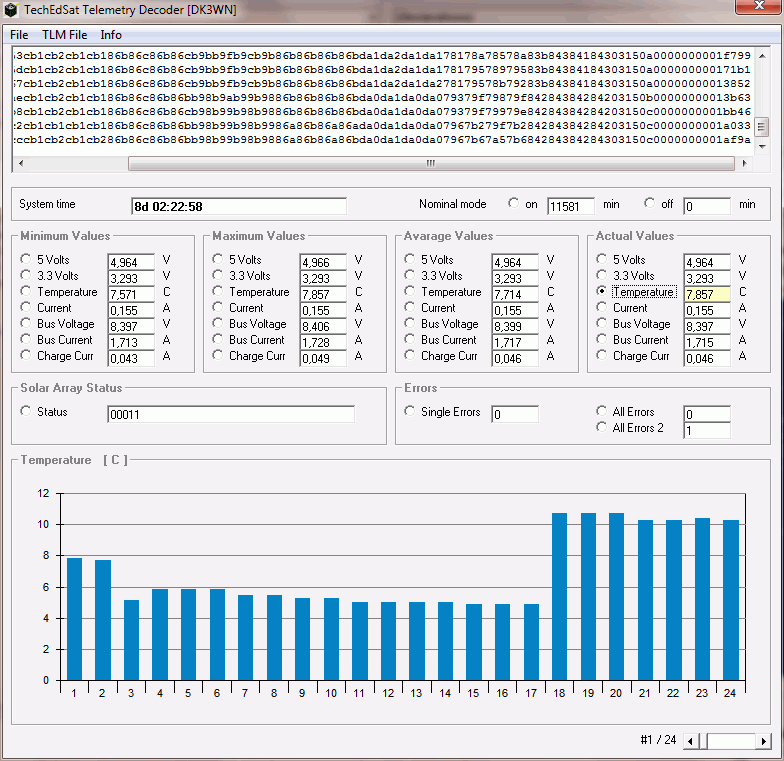 TechEdSat Telemetry Decoder