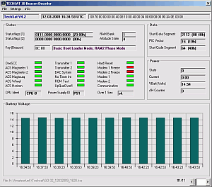 TECHSAT-1B (GO-32) Telemetry Beacon Decoder