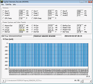 TigriSat Telemetry Decoder