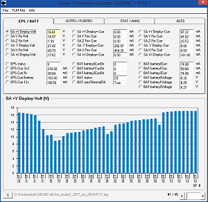 UKube-1 Telemetry Decoder