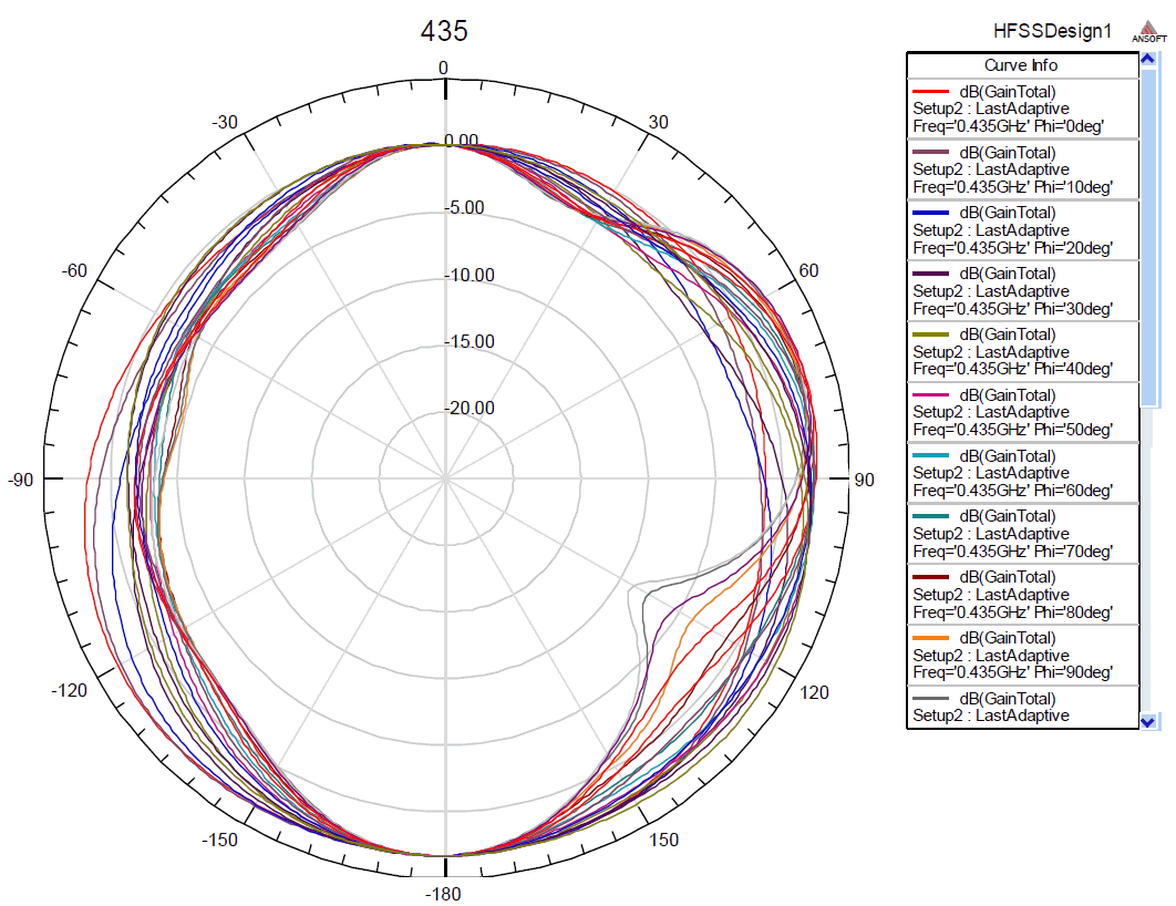 xw-2bcd vhf antenna