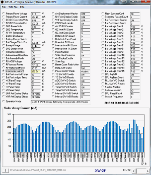 XW2 Telemetry Decoder