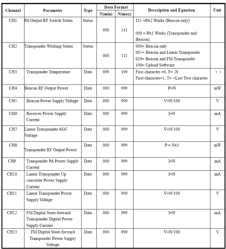 XW-1 CW Telemetry