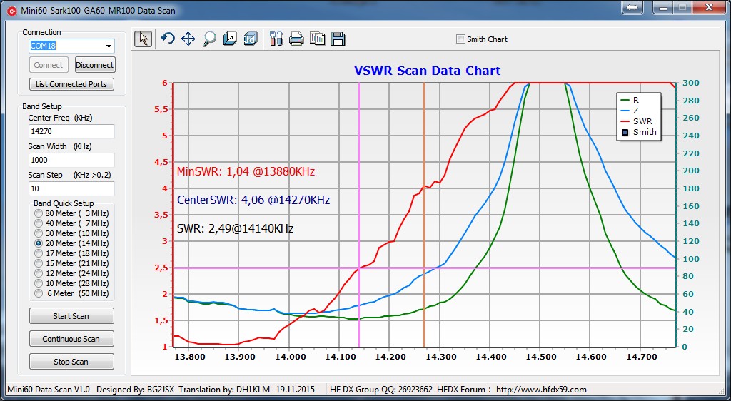 R6000 SWR 10m